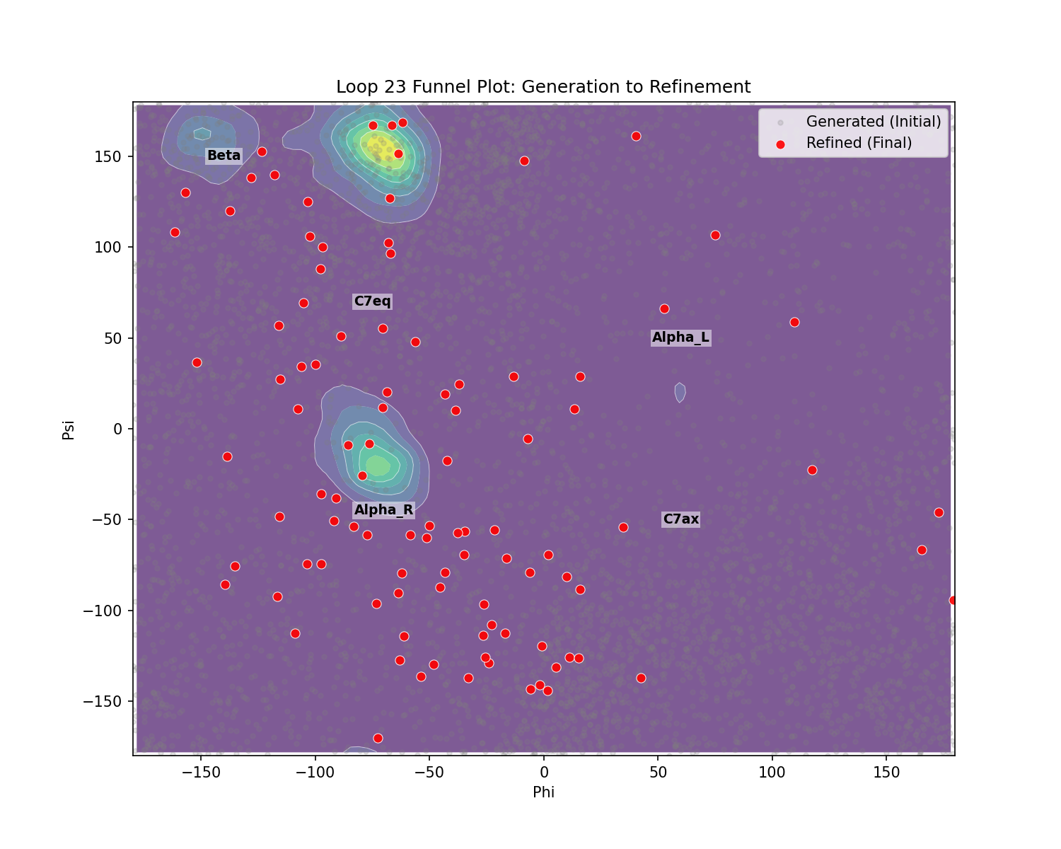 Refinement Loop Refinement Loop | MetaStateGen Diffusion